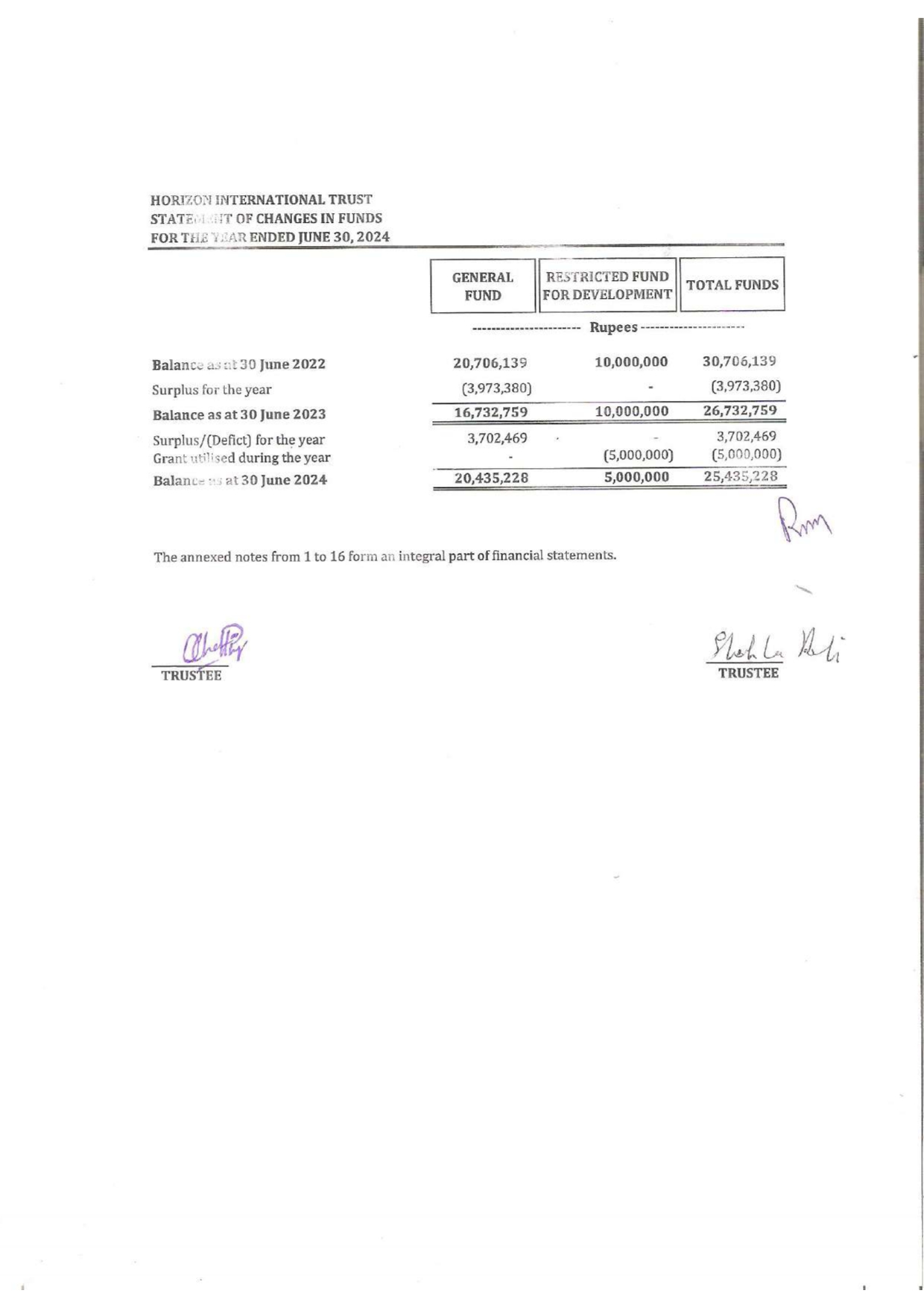 Audit 2024 page 0006