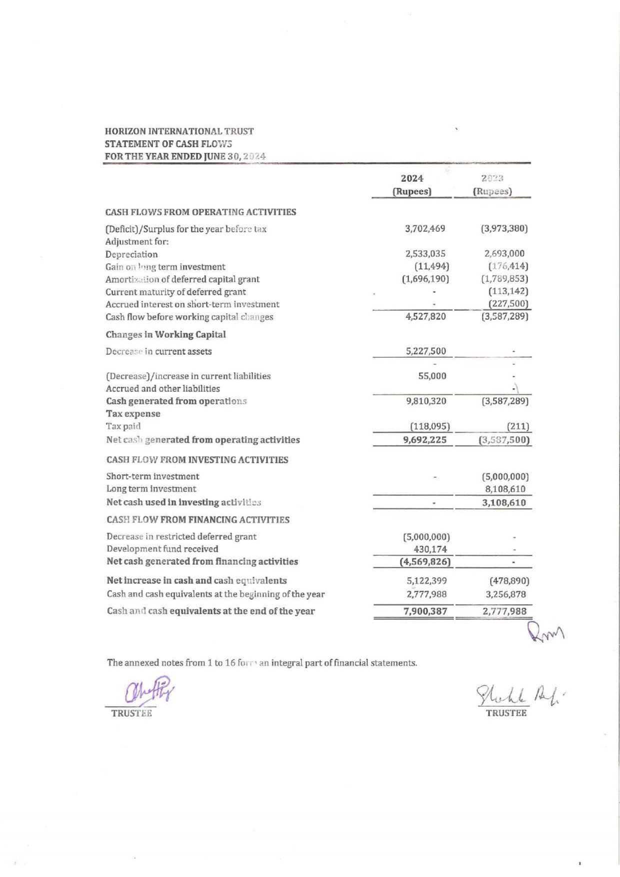 Audit 2024 page 0007