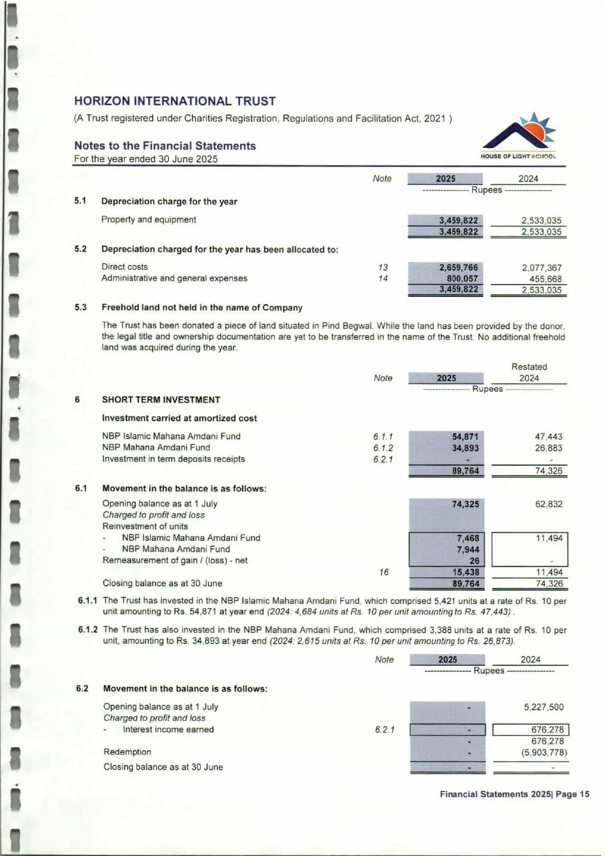 Audit 2025 page 0015