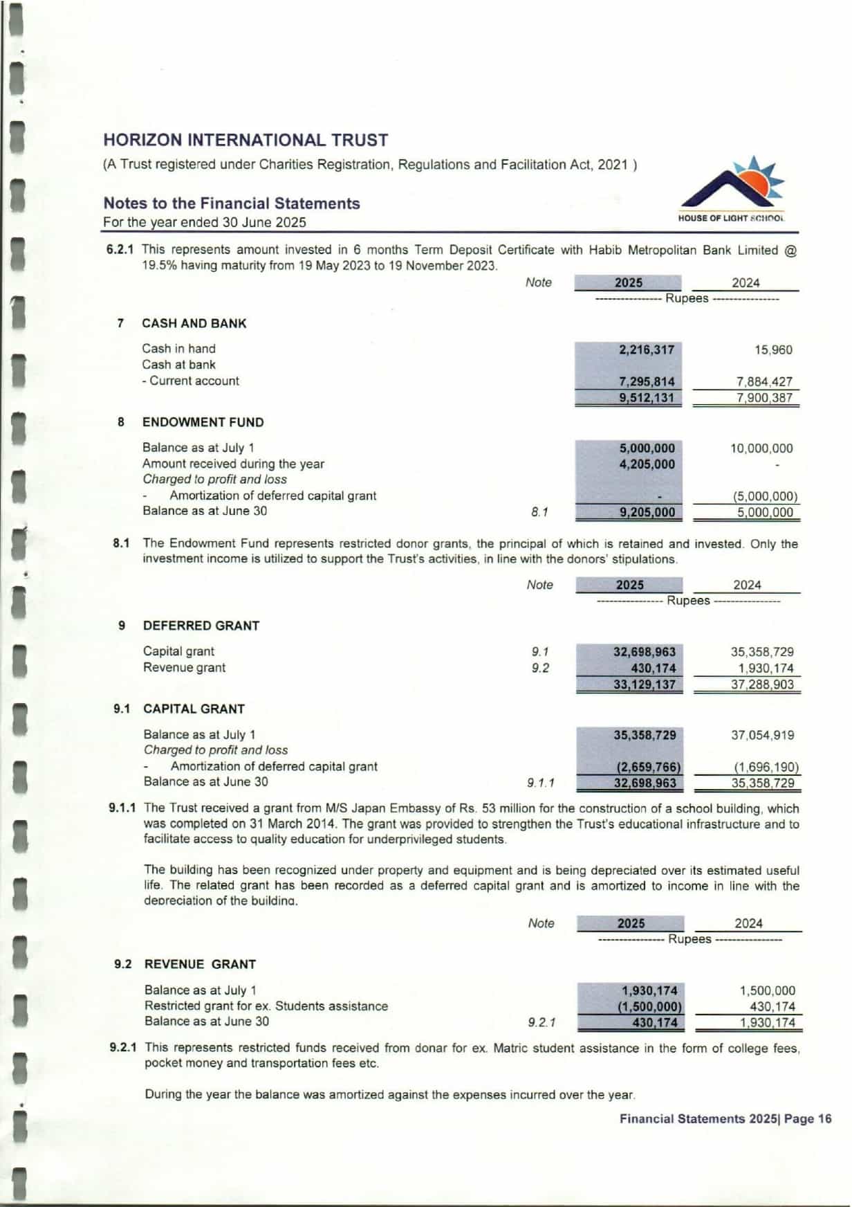 Audit 2025 page 0016